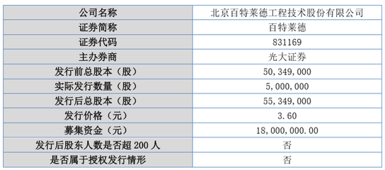 百特萊德定增1800萬元，萊德網絡此舉背后的深意與影響